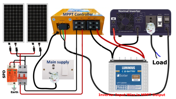 utl mppt solar charge controller